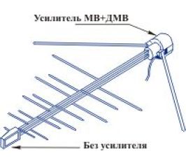Эфирные антенны